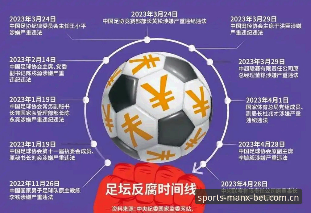 揭秘：中国足协第三批禁足名单背后，足球腐败的深层真相